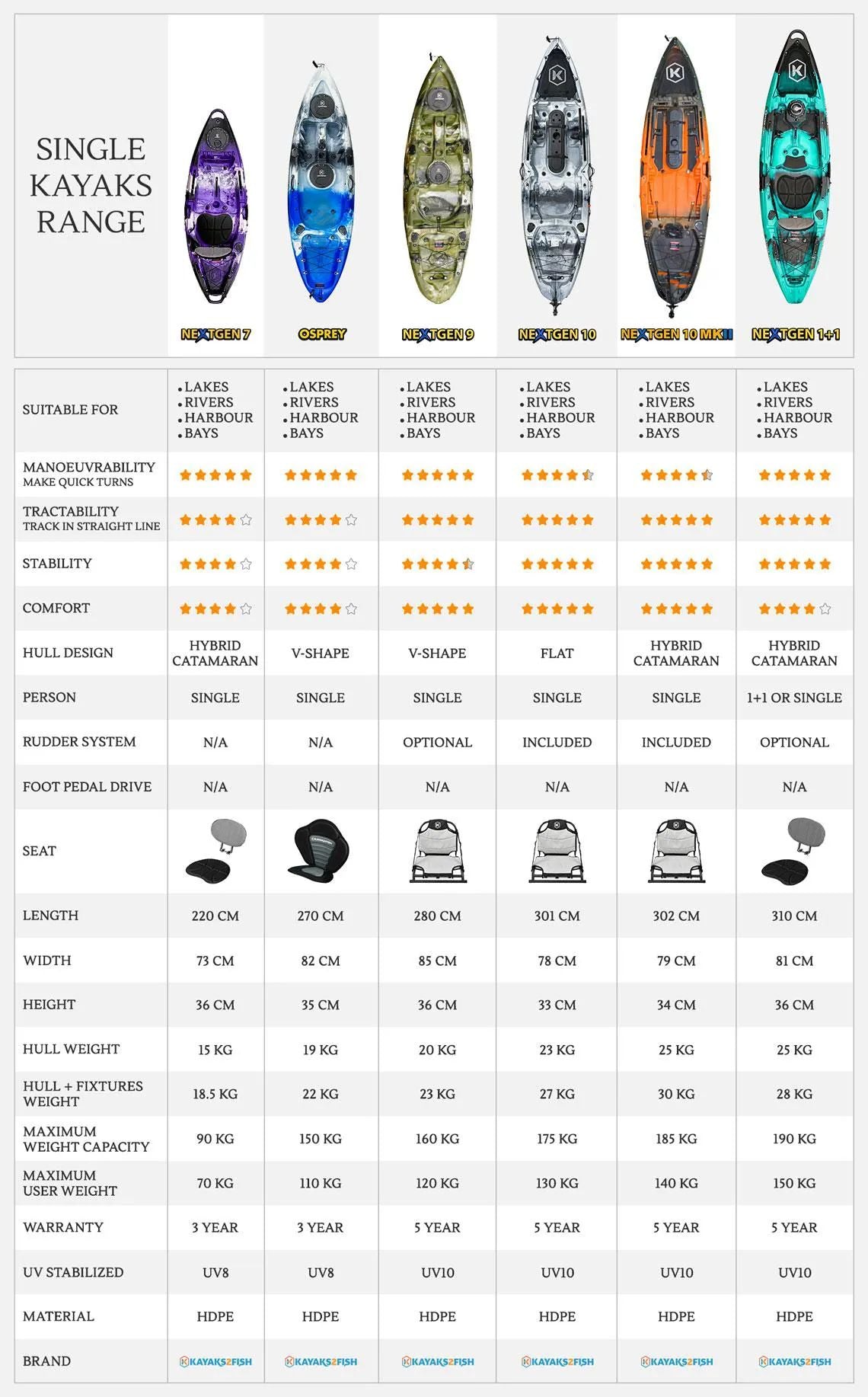 Osprey Fishing Kayak Package