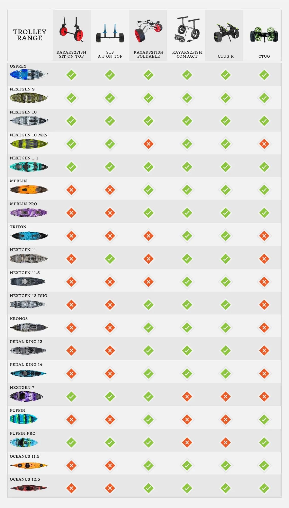 Triton Pro Fishing Kayak Package